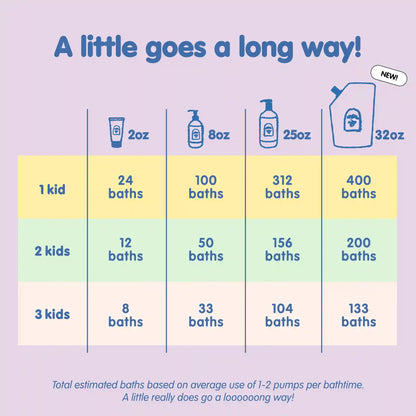 Hair + Body Wash